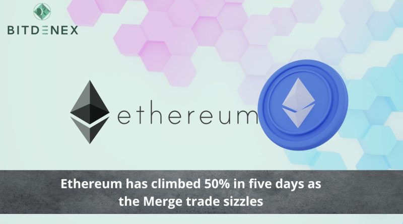 Ethereum has climbed 50 in five year days as tha merge trade sizzles