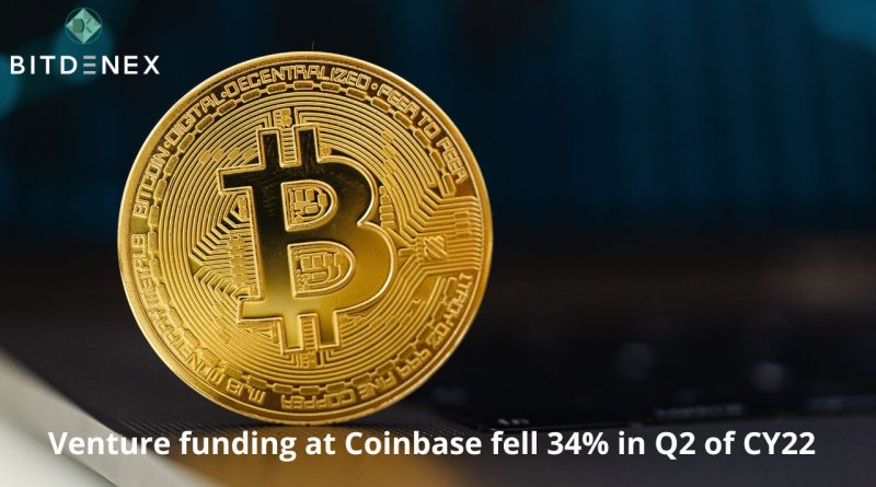 Venture funding at Coinbase fell 34% in Q2 of CY22
