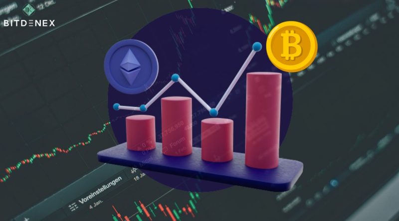 Bitcoin, Ethereum, Neo, Daily Price Analyses