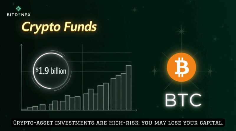 Crypto funds notch $1.9B of inflows as Bitcoin(BTC) rebounds
